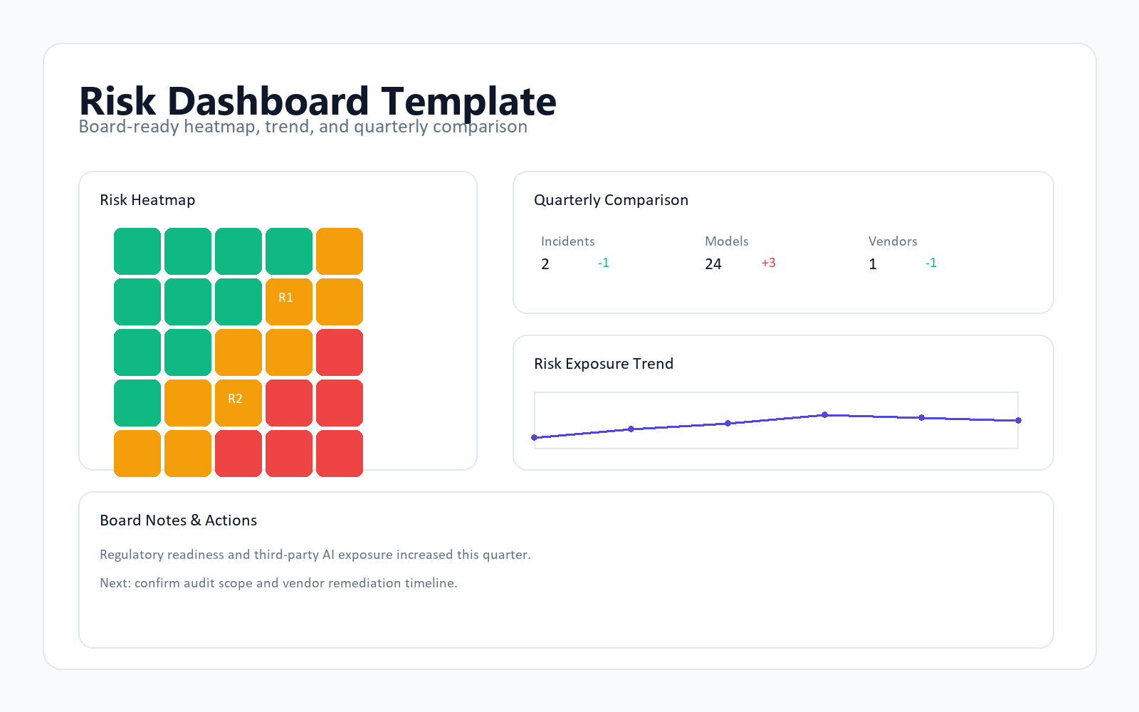 Risk dashboard template preview